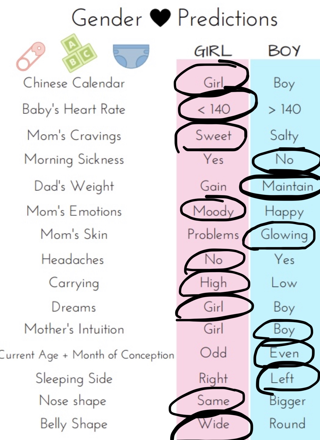 Chart To Find Out Gender Of Baby